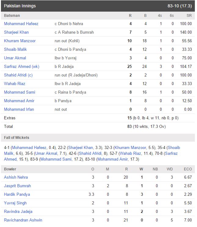 india pak 1