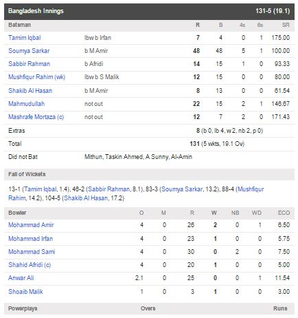 Pakistan Bangladesh 2
